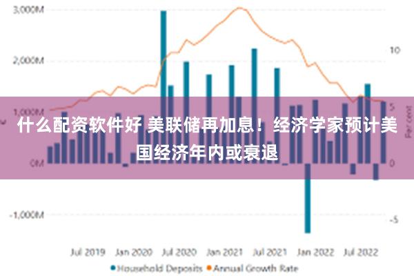 什么配资软件好 美联储再加息！经济学家预计美国经济年内或衰退