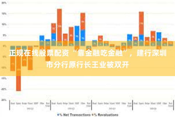 正规在线股票配资 “靠金融吃金融”，建行深圳市分行原行长王业被双开