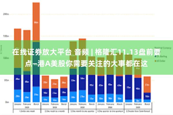 在线证劵放大平台 音频 | 格隆汇11.13盘前要点—港A美股你需要关注的大事都在这