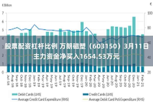 股票配资杠杆比例 万朗磁塑（603150）3月11日主力资金净买入1654.53万元