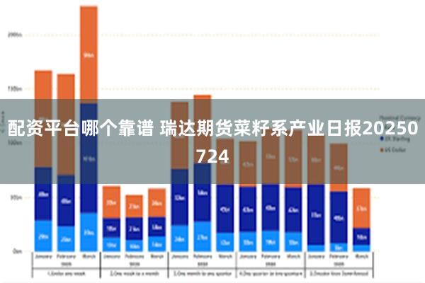配资平台哪个靠谱 瑞达期货菜籽系产业日报20250724