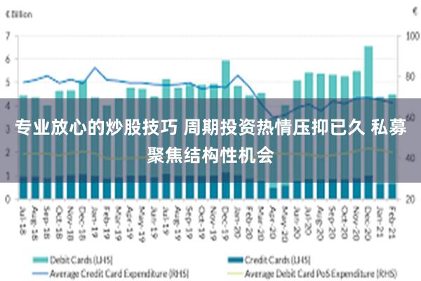 专业放心的炒股技巧 周期投资热情压抑已久 私募聚焦结构性机会