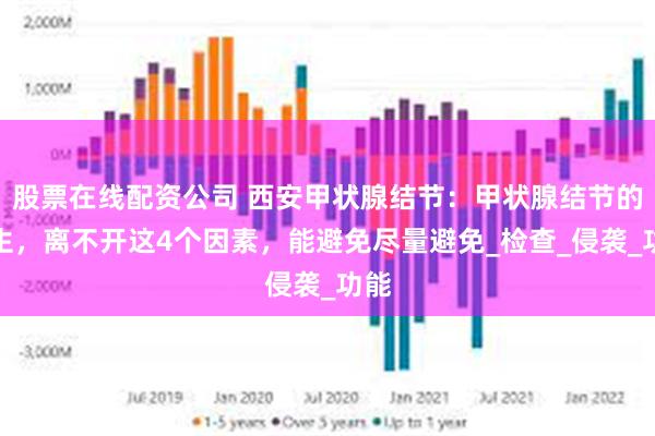 股票在线配资公司 西安甲状腺结节：甲状腺结节的产生，离不开这4个因素，能避免尽量避免_检查_侵袭_功能