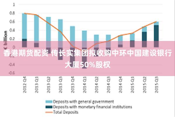 香港期货配资 传长实集团拟收购中环中国建设银行大厦50%股权